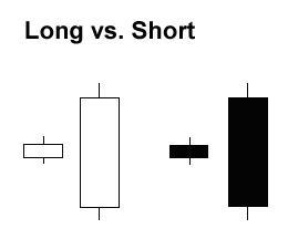 Gráficos de velas