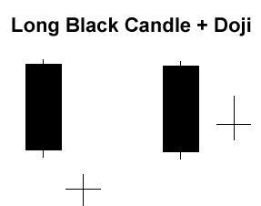 Doji