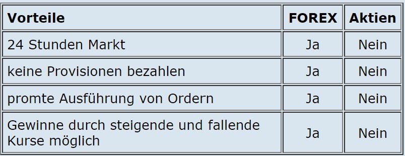 FOREX und Aktien im Vergleich