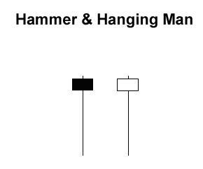 Hanging Man