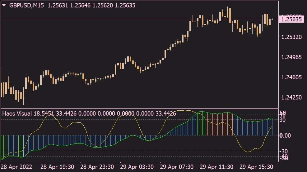 Indicador Visual Haos para MT4