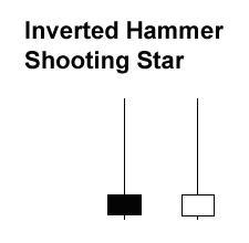 Umgekehrter Hammer