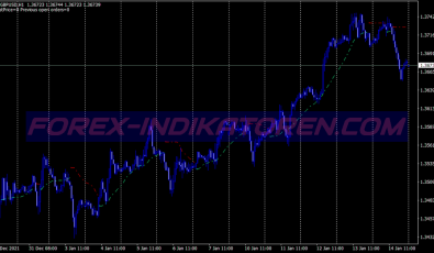 100 Pips Signal Scalping System für MT4
