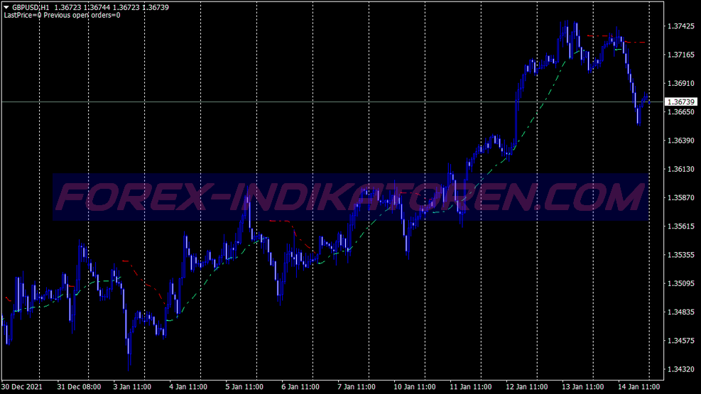 100 Pips Signal Scalping System für MT4
