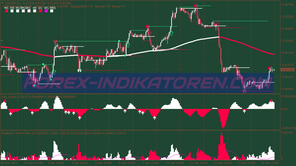 123 Pattern Day Scalping System für MT4
