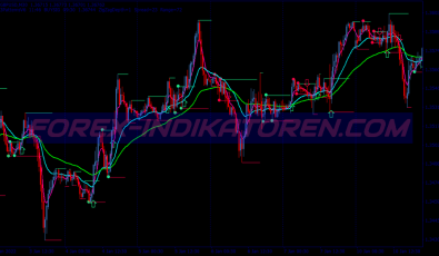 123 Pattern Retracement Binary Options System für MT4