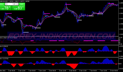 15 Pips Advantage Scalping System für MT4