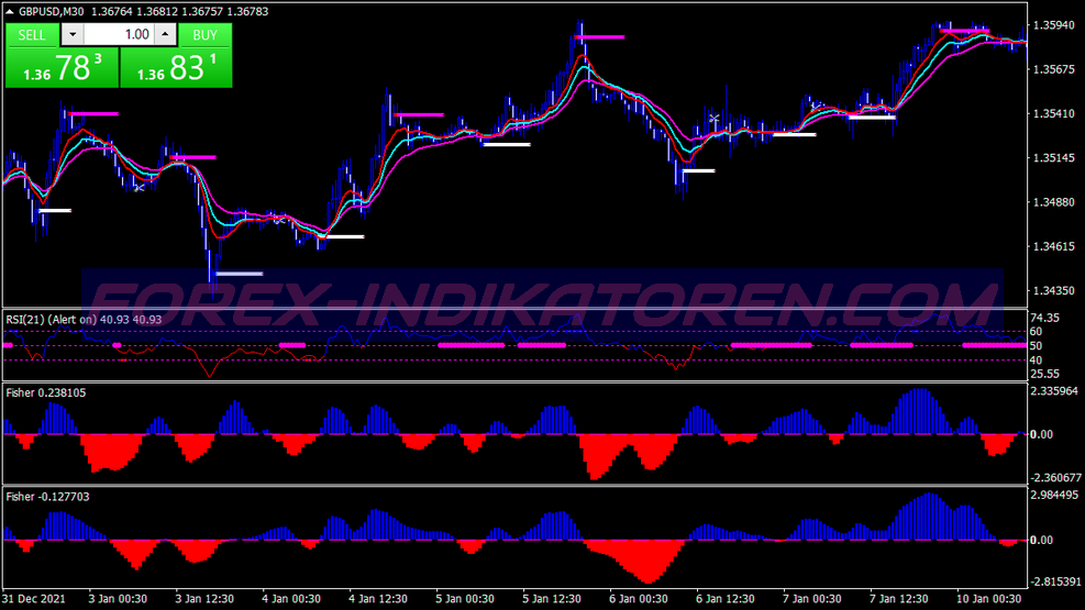 15 Pips Advantage Scalping Ticaret Sistemi für MT4