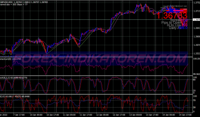 15min Method Scalping System für MT4