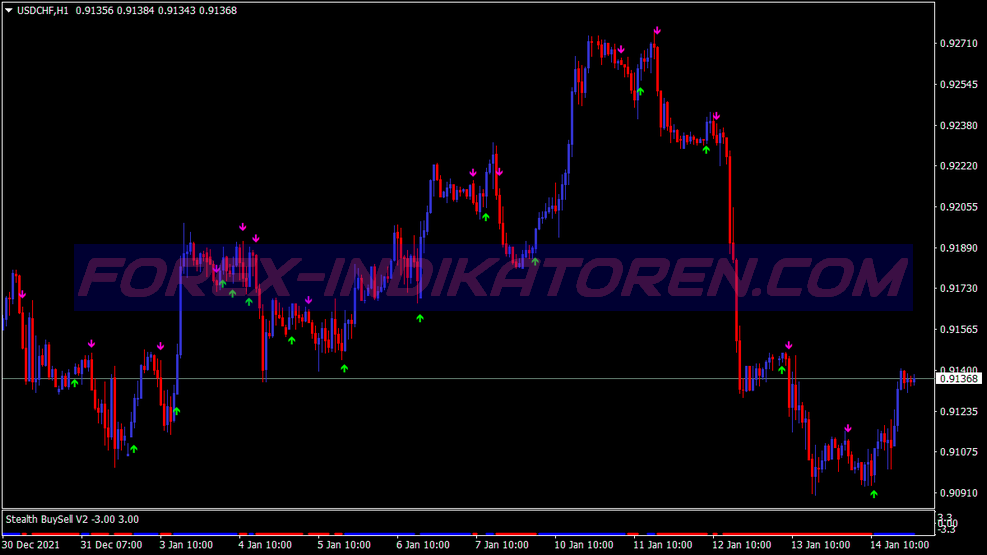 1h Super Trend Trading System untuk MT4