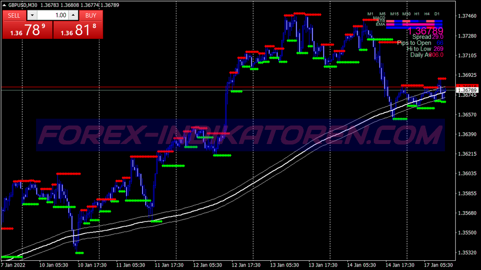 200 Sma канал суинг система за търговия за MT4