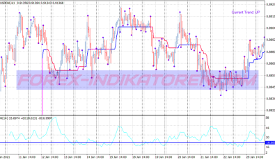 3 Bars High Low Binary Options System für MT4