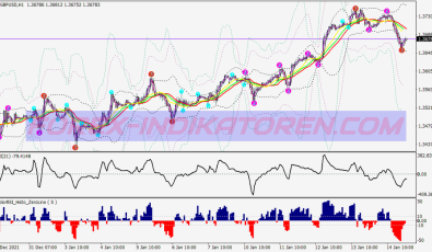3 Level Zz Semafor Swing System für MT4