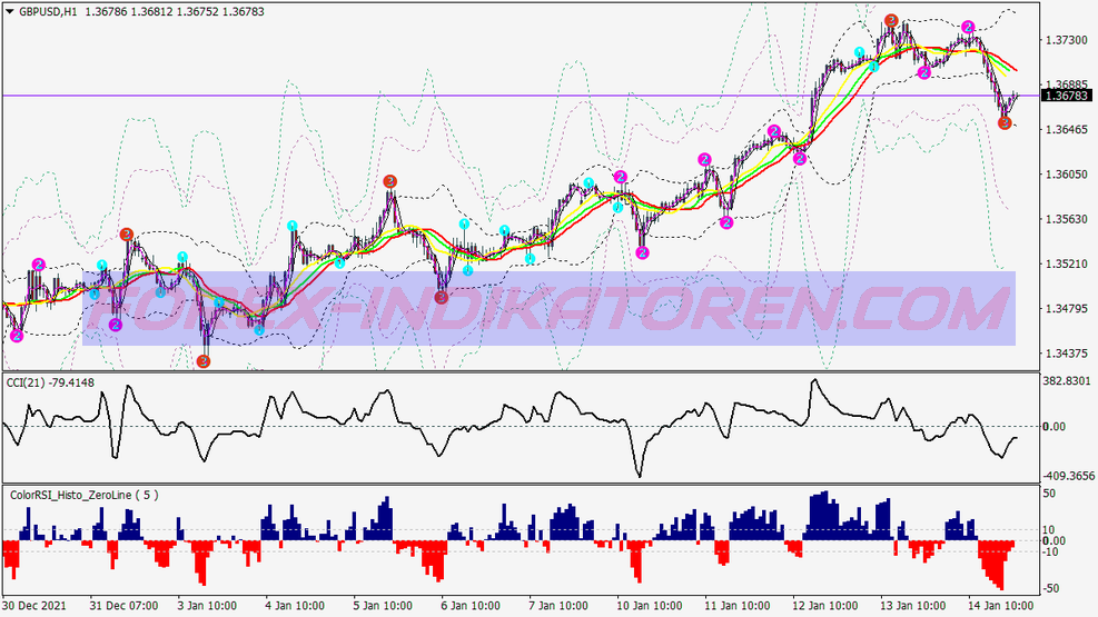 3 Level Zz Semafor Swing Trading System