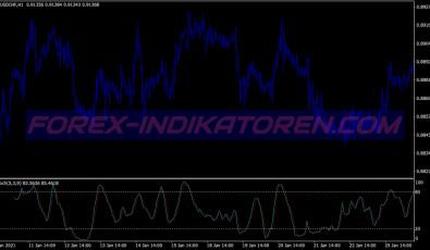 3b Pattern System für MT4