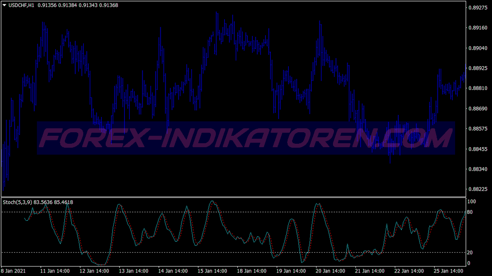 3b Pattern Trading System für MT4