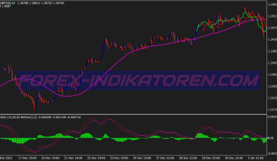 40 Pips System für MT4