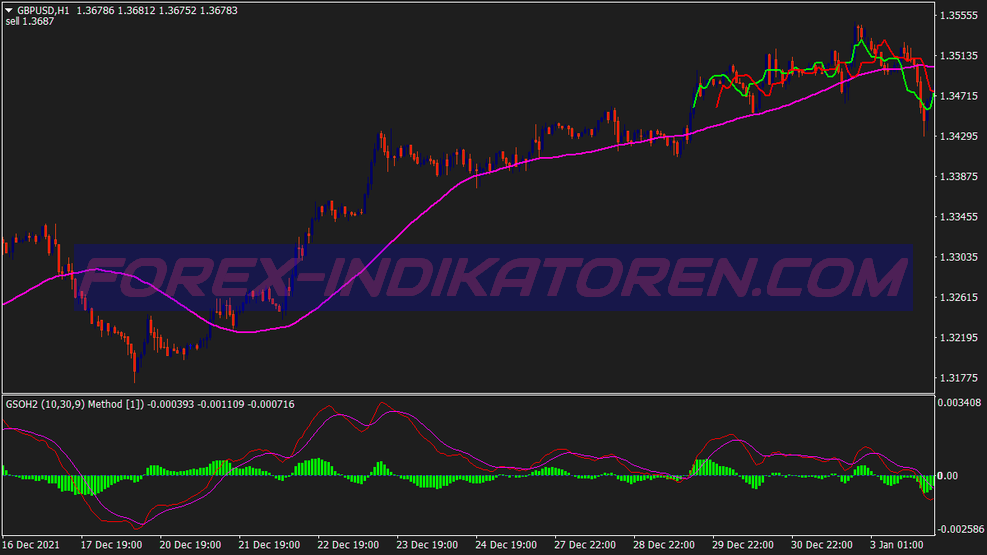 40 Pips Trading System für MT4