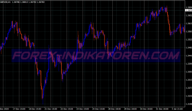4h Direct Trader System für MT4