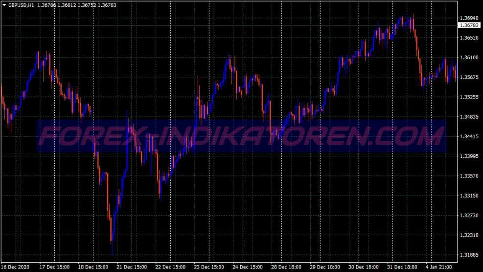 4h Direct Trader Trading System für MT4