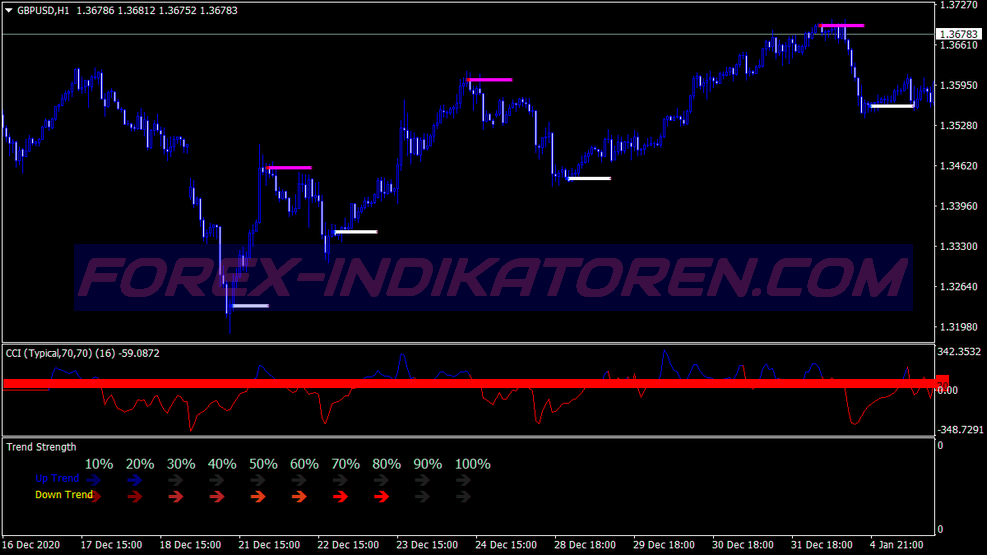 4h Top Signals Swing System für MT4