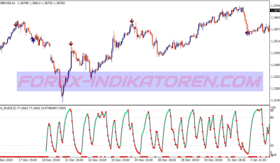 5 Candles Reversal Binary Options System für MT4
