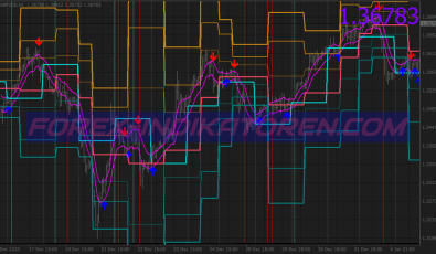 50 Pips Daily Scalping System für MT4