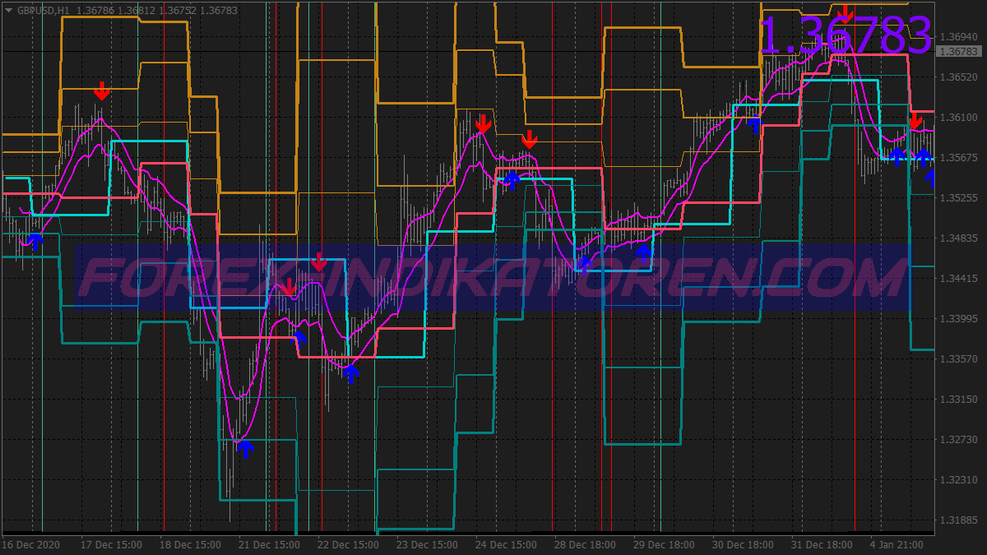 50 Pips Daily Scalping System für MT4