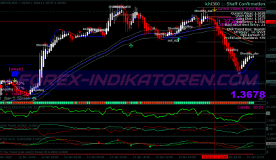 55 Ema Channel Swing System für MT4