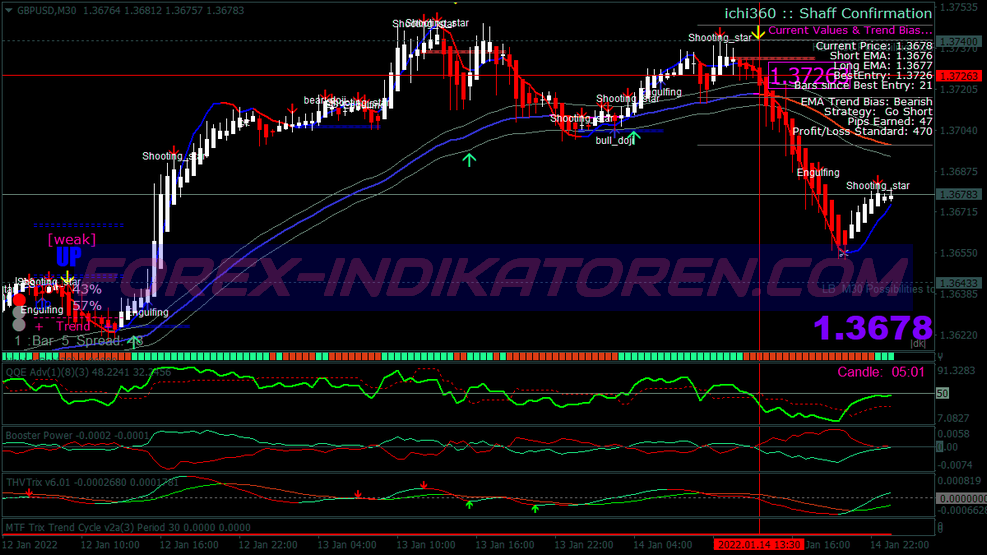 55 Ema Channel Swing Trading System pour MT4