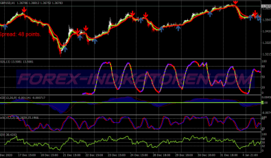 5min Ema Scalping System für MT4