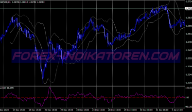 60 Min Bollineger Bands Momentum Binary Options System für MT4