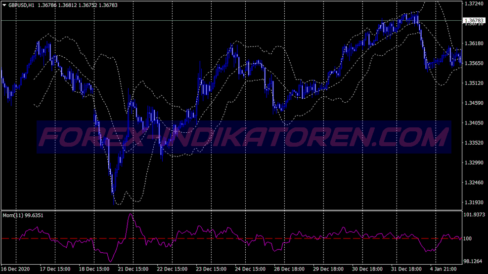 60 Min Bollineger Bands Momentum Binary Options Hệ thống giao dịch für MT4