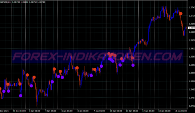 60 Seconds Binary Options System für MT4