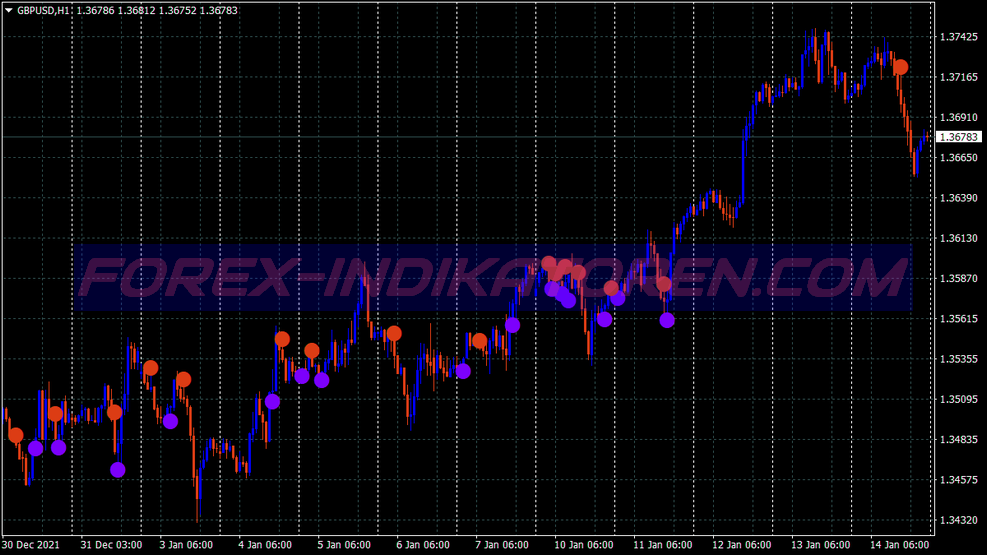 60 Secondi Sistema di trading di opzioni binarie für MT4