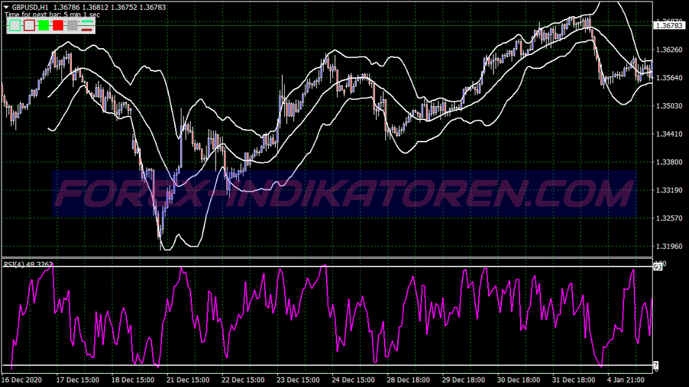 60 Seconds Rsi Binary Options Trading System für MT4