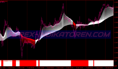 80s Cloud System für MT4