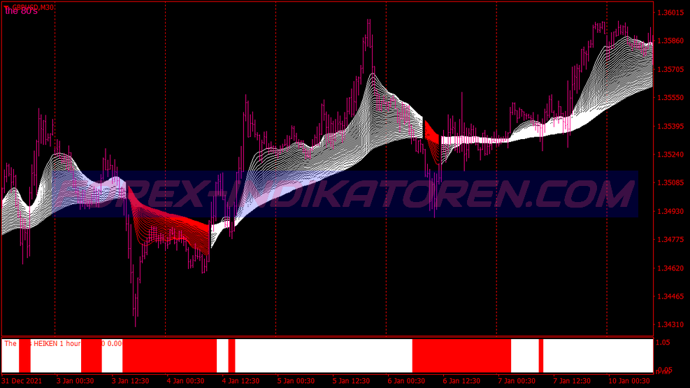 80s Cloud Trading System