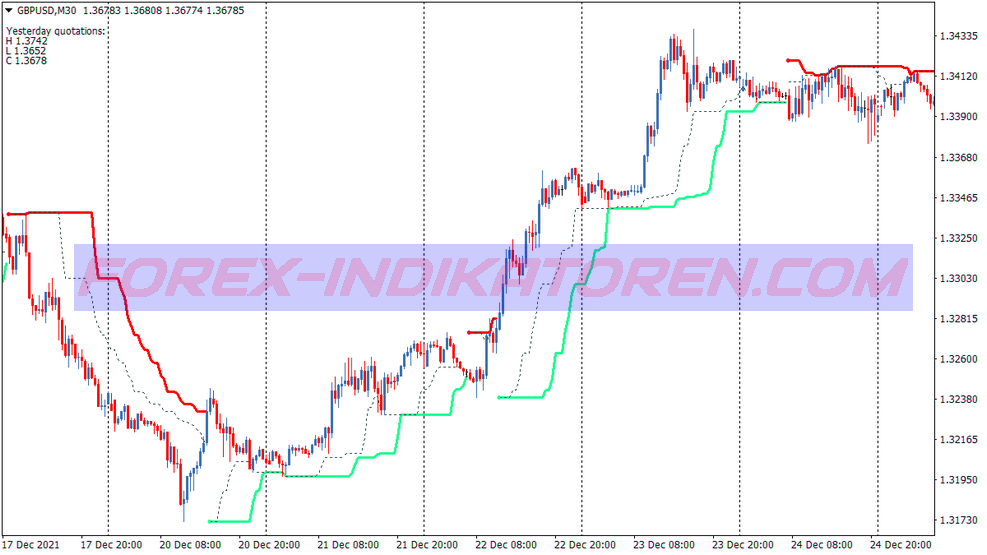 Système de trading abc pattern pour MT4