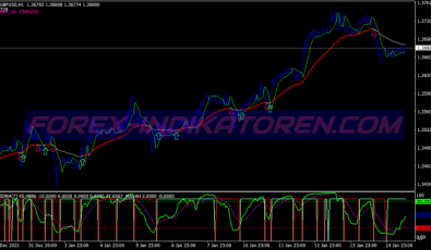 Abha Masah Modified System für MT4