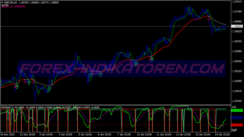 Abha Masah Modified Trading System untuk MT4