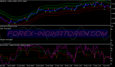 Abid Method System für MT4
