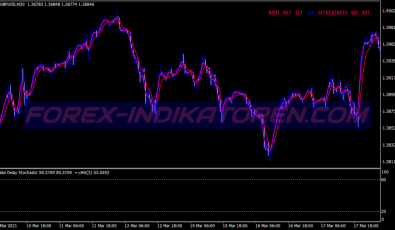 Absolute Non Lag Ma System für MT4
