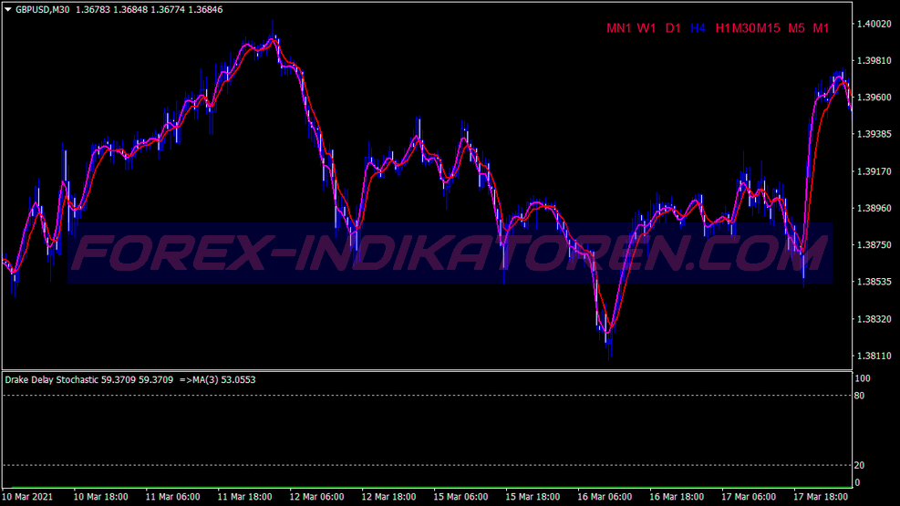 Absolute Non Lag Ma Trading System für MT4