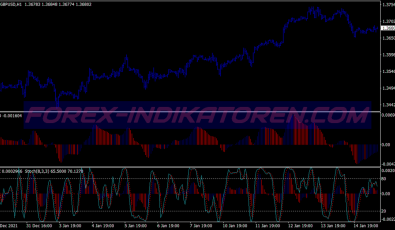 Ac Ao Stochastic System für MT4
