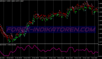 Ac Standar Deviation Binary Options System für MT4