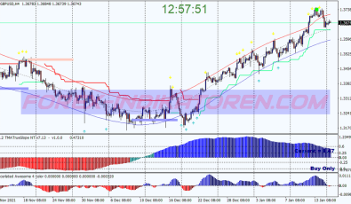 Accelerated Awesome System für MT4
