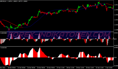 Accelerator Hma System für MT4