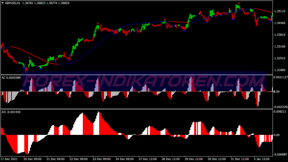 Accelerator Hma Trading System für MT4