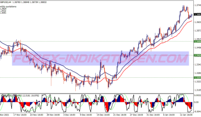 Accelerator Rsi Ema Channel System für MT4
